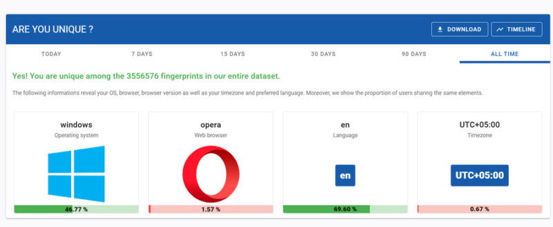 Am I Unique tool showing browser fingerprint results