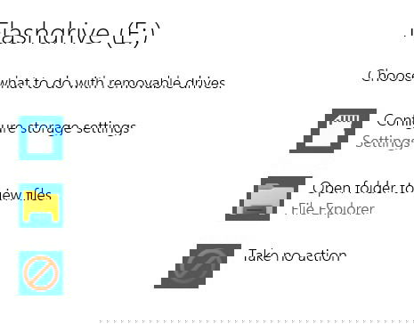 Options after Autoplay message of USB drive: Open folder to view files. 