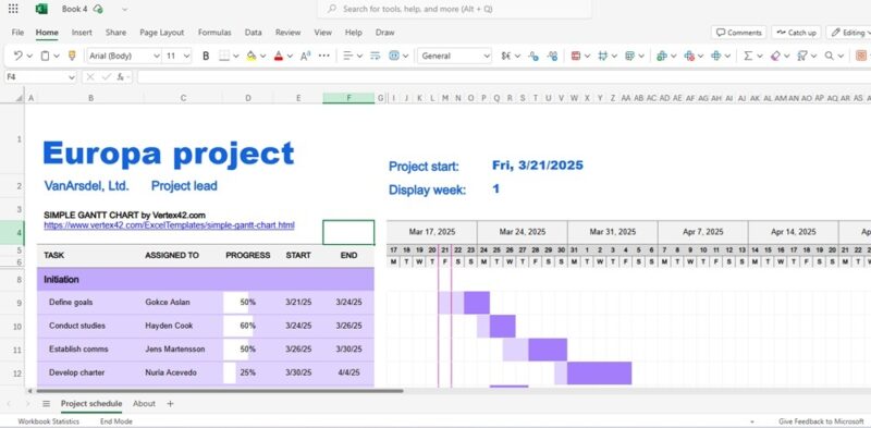 Sample Gantt chart template