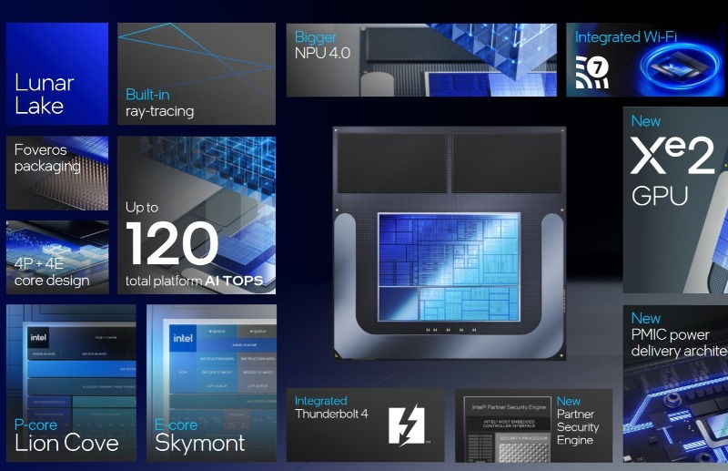 Graphic showing the capabilities of Intel Lunar Lake processors