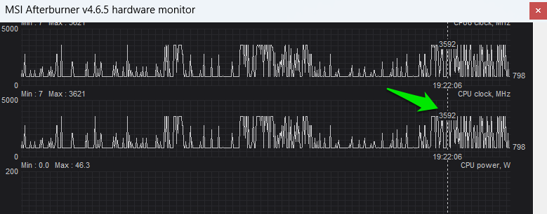 CPU clock speed on MSI Afterburner monitor
