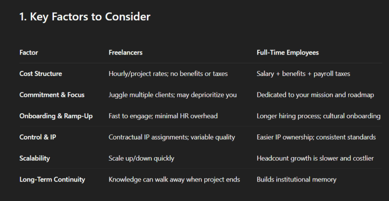ChatGPT providing details about business strategy