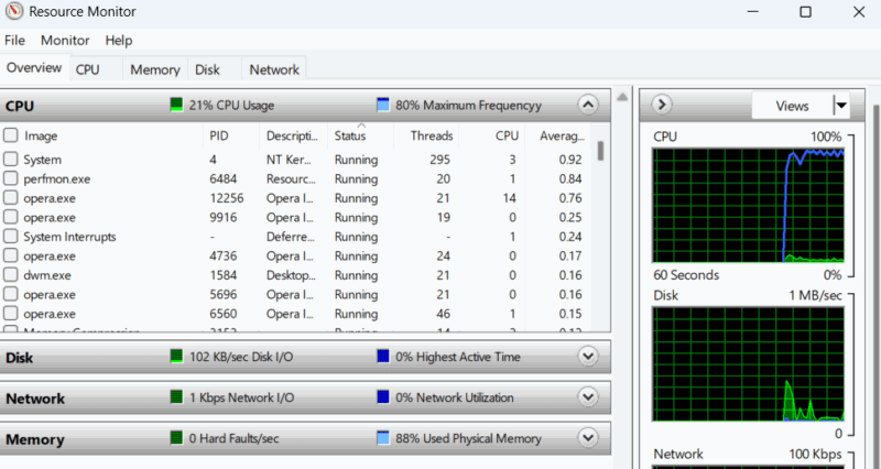 Resource Monitor Windows